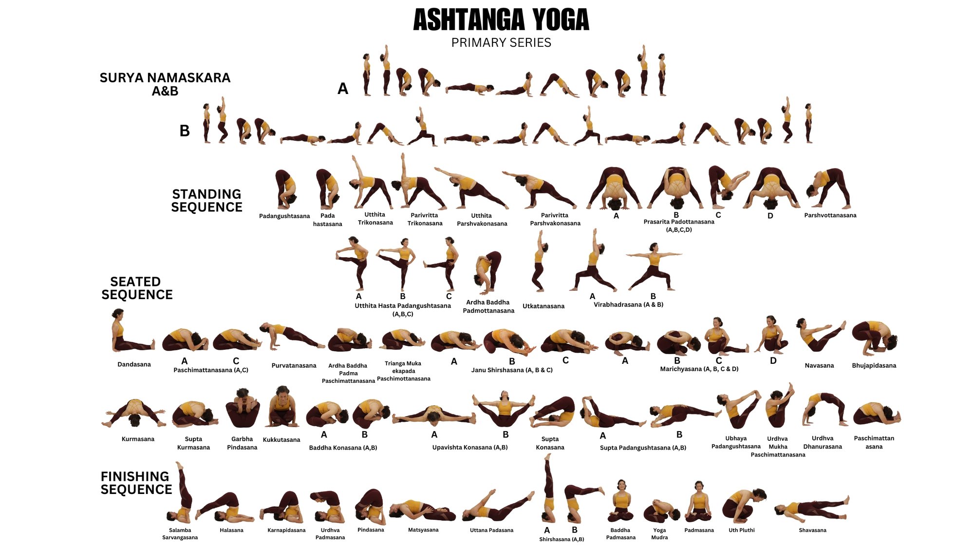 Juliana's Ashtanga Primary Series chart poster