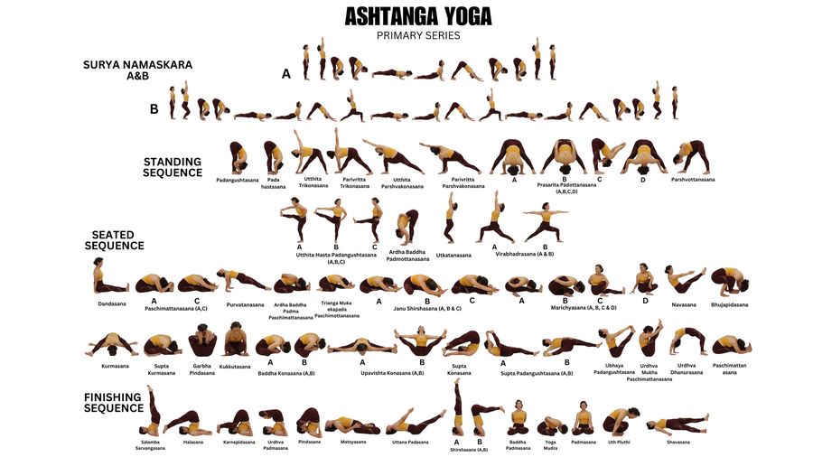 Juliana — Ashtanga Primary Series chart