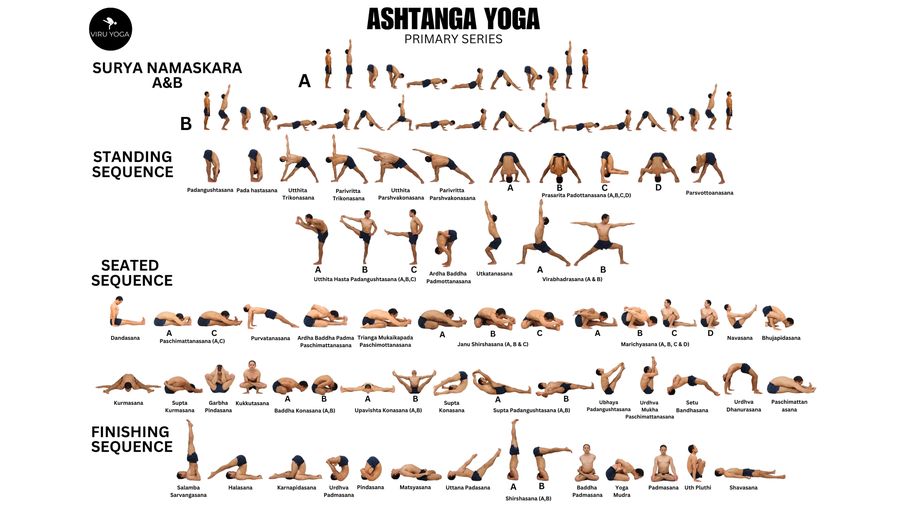 Viru — Ashtanga Primary Series chart
